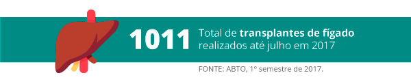 total de transplantes de fígado em 2017