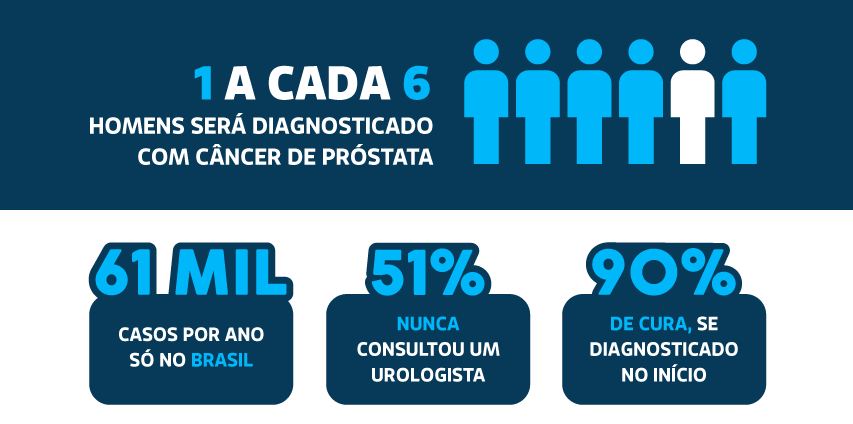 cancer de prostata dados estatisticos